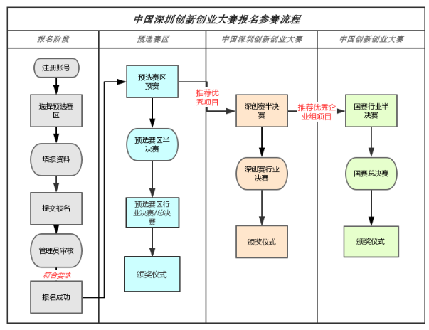 jbp竞博创新创业大赛